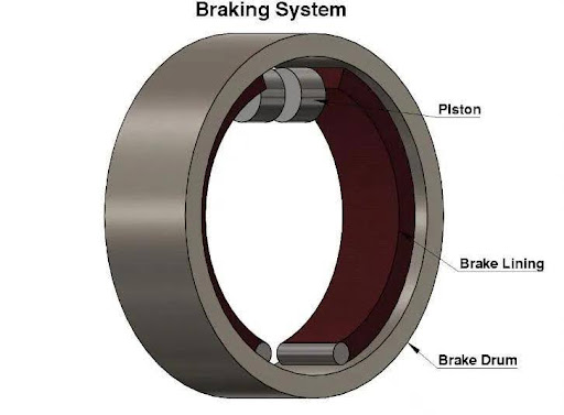 Tang trống phanh là gì? Cấu tạo, nguyên lý hoạt động và dấu hiệu hư hỏng