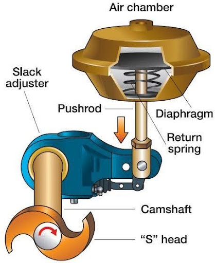 Cam phanh chữ S hoạt động ra sao? Cấu tạo, nguyên lý và dấu hiệu hư hỏng.